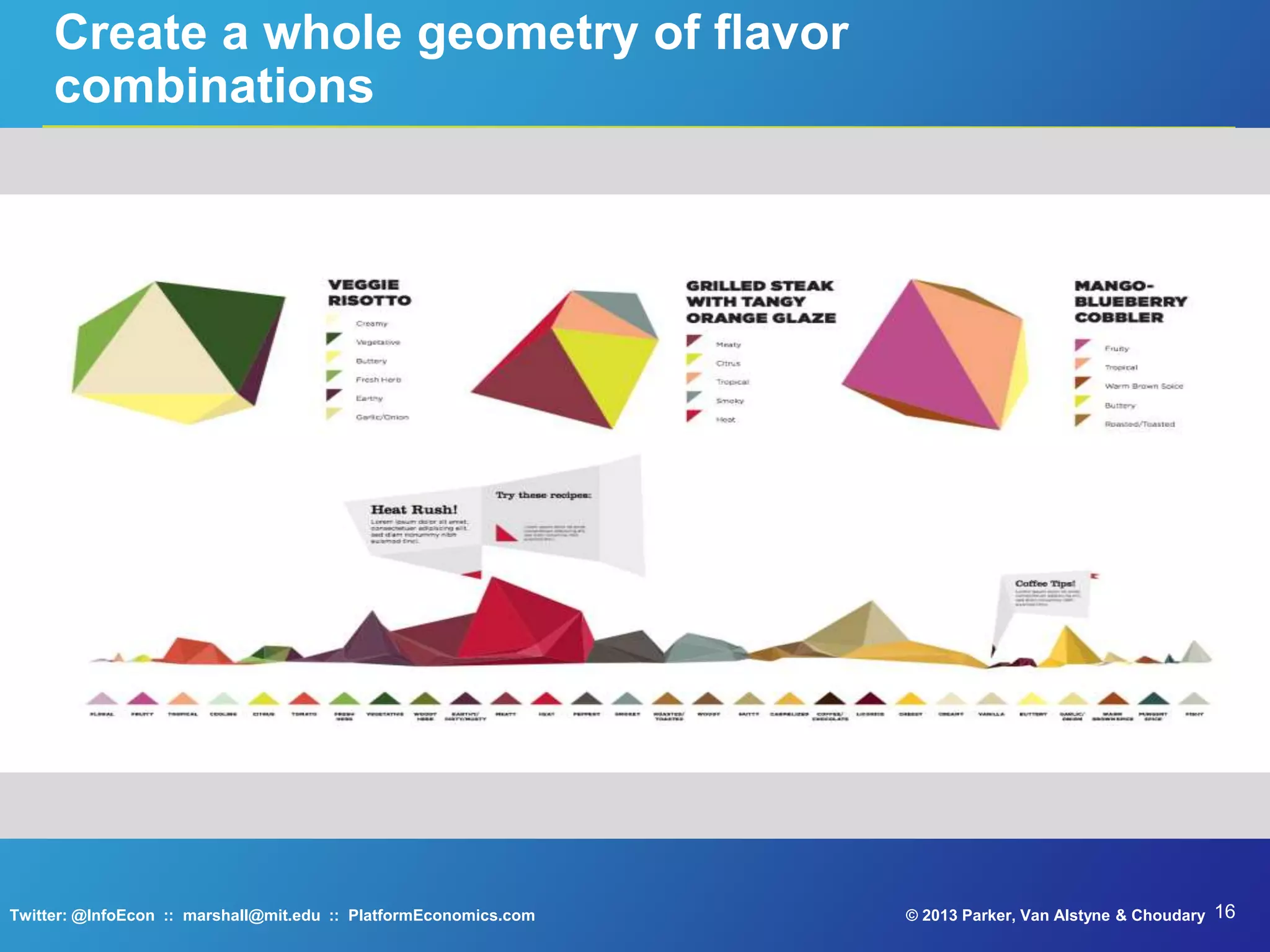 16© 2013 Parker, Van Alstyne & ChoudaryTwitter: @InfoEcon :: marshall@mit.edu :: PlatformEconomics.com
Create a whole geometry of flavor
combinations
 