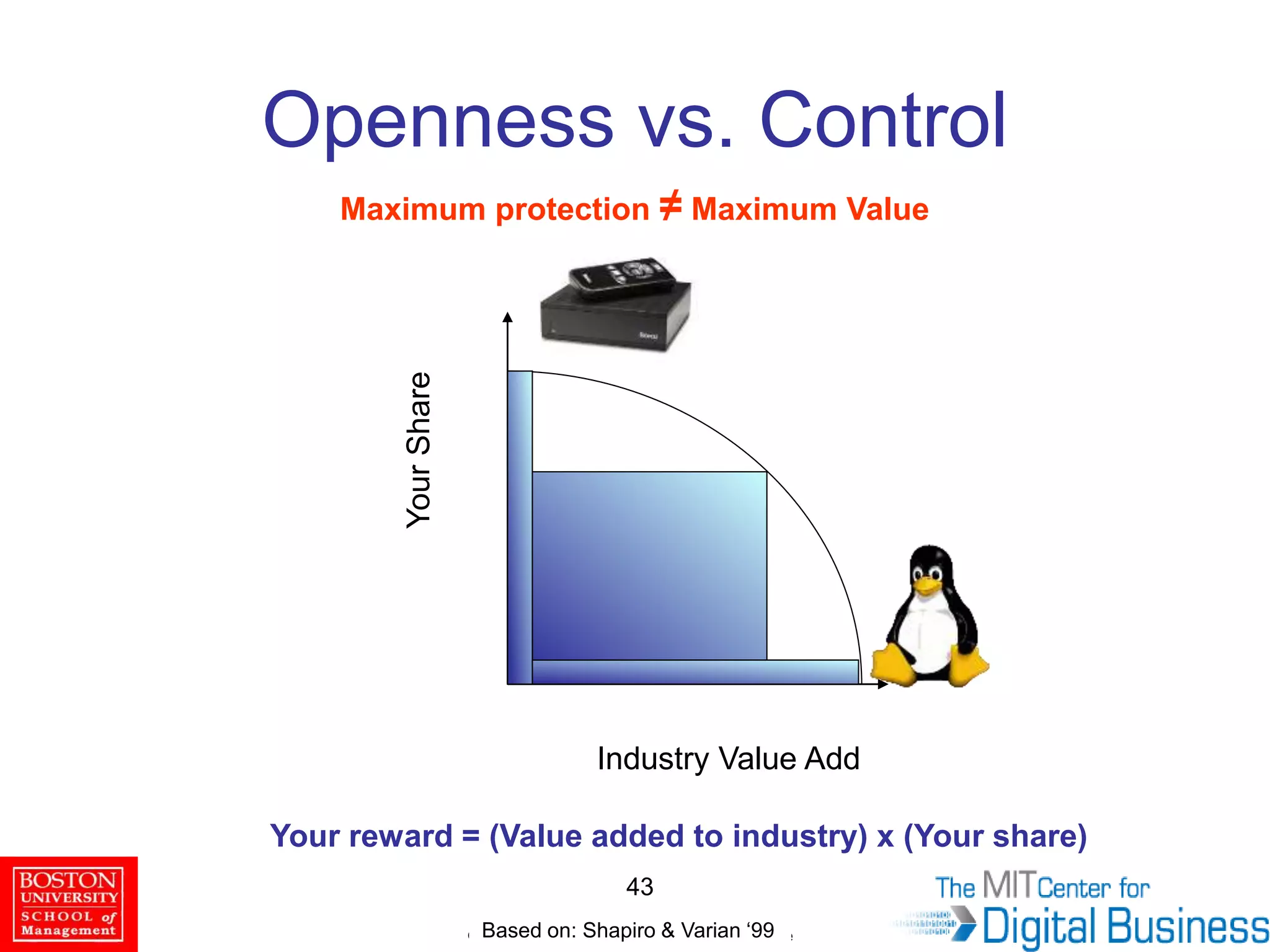 © 2011 Eisenmann, Parker & Van Alstyne
43
Openness vs. Control
YourShare
Industry Value Add
Open
Proprietary
Your reward = (Value added to industry) x (Your share)
Based on: Shapiro & Varian ‘99
Maximum protection ≠ Maximum Value
 