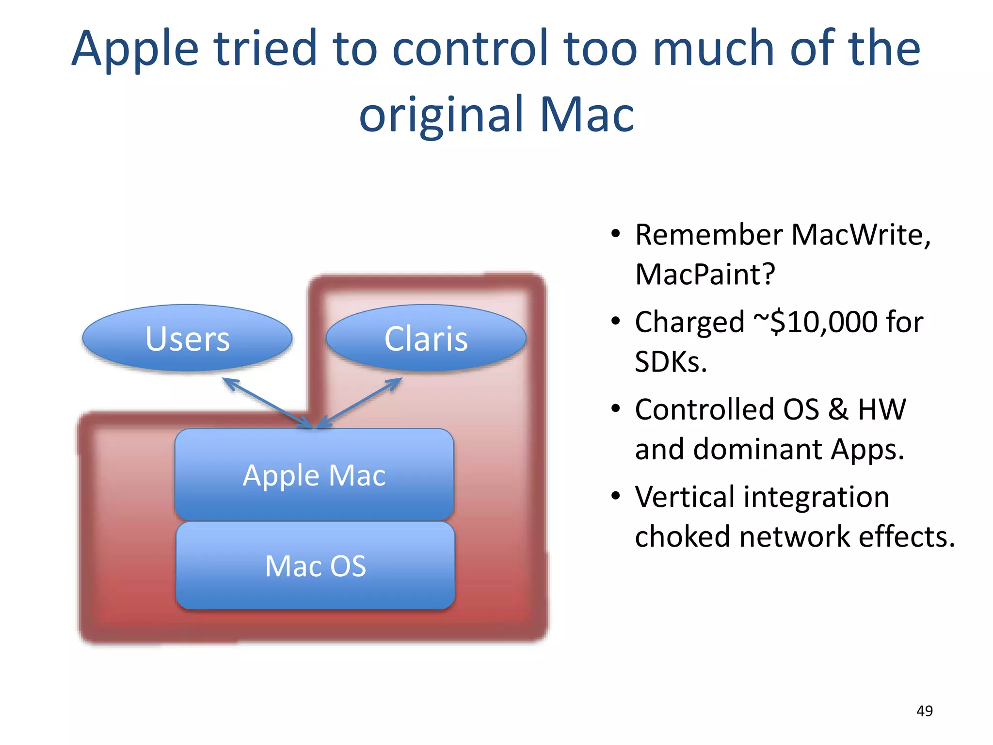49
Apple tried to control too much of the
original Mac
• Remember MacWrite,
MacPaint?
• Charged ~$10,000 for
SDKs.
• Controlled OS & HW
and dominant Apps.
• Vertical integration
choked network effects.
Apple Mac
Users Claris
Mac OS
 