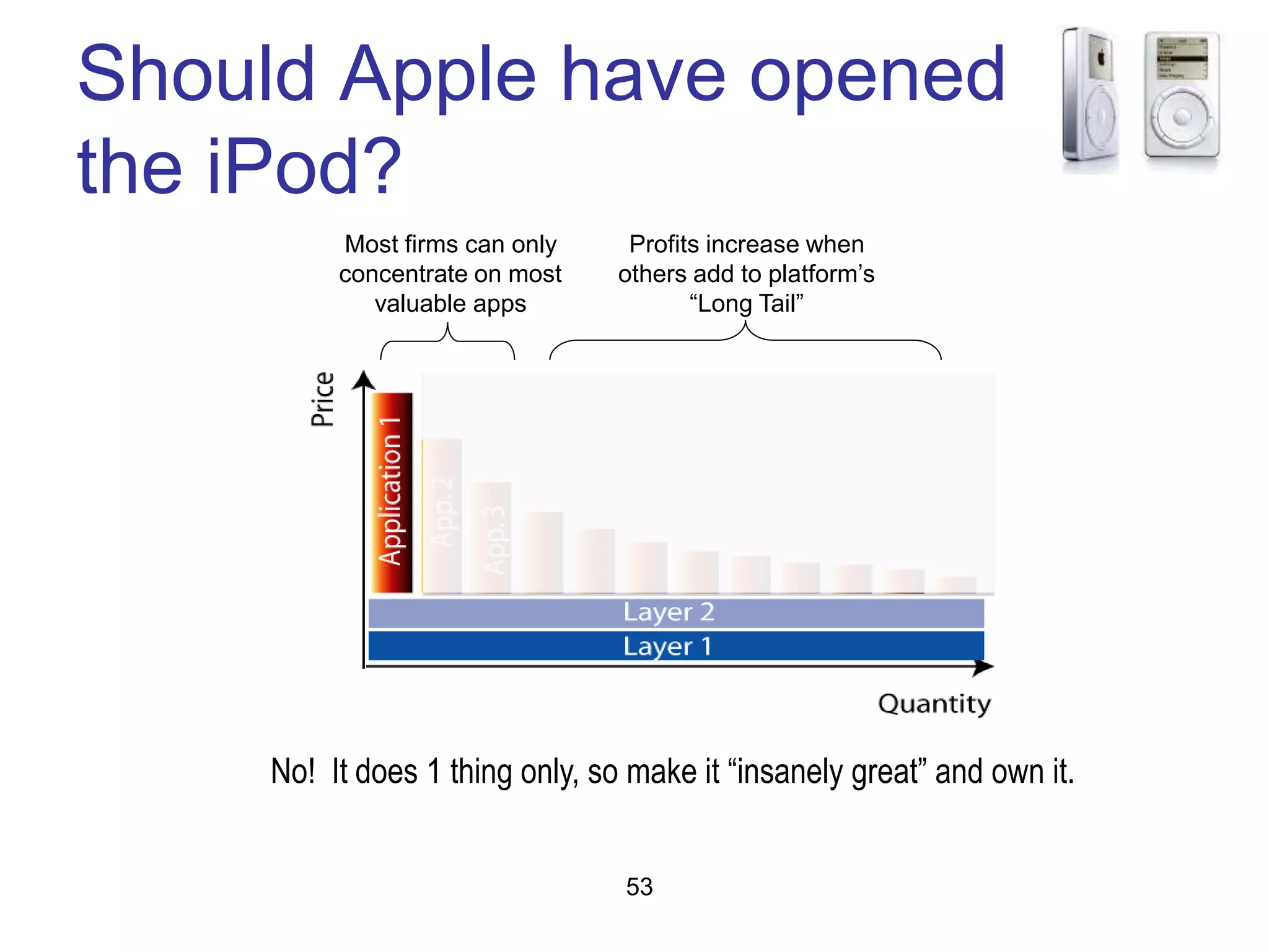Should Apple have opened
the iPod?
53
No! It does 1 thing only, so make it “insanely great” and own it.
Most firms can only
concentrate on most
valuable apps
Profits increase when
others add to platform’s
“Long Tail”
 