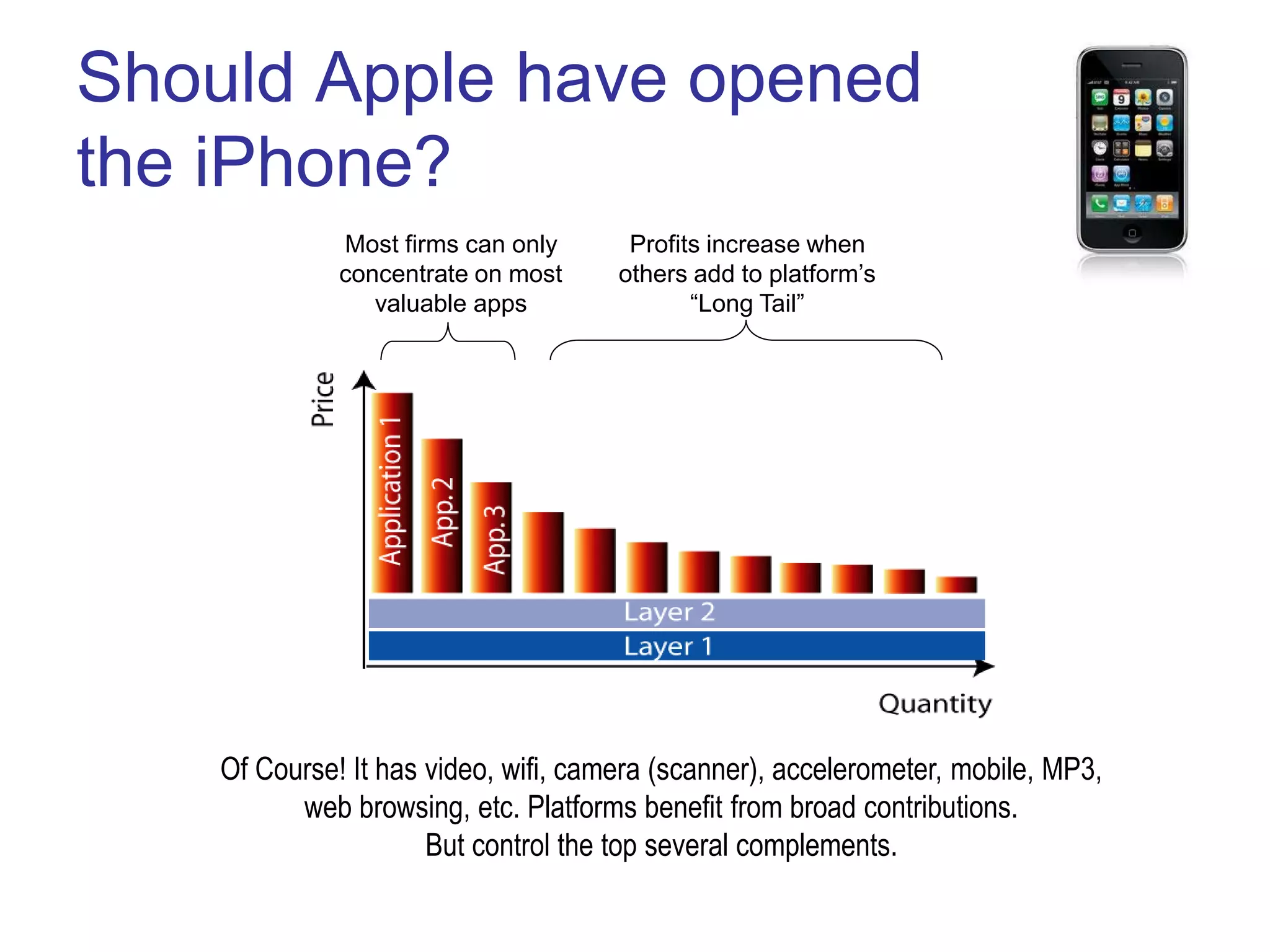 Should Apple have opened
the iPhone?
Most firms can only
concentrate on most
valuable apps
Profits increase when
others add to platform’s
“Long Tail”
Of Course! It has video, wifi, camera (scanner), accelerometer, mobile, MP3,
web browsing, etc. Platforms benefit from broad contributions.
But control the top several complements.
 