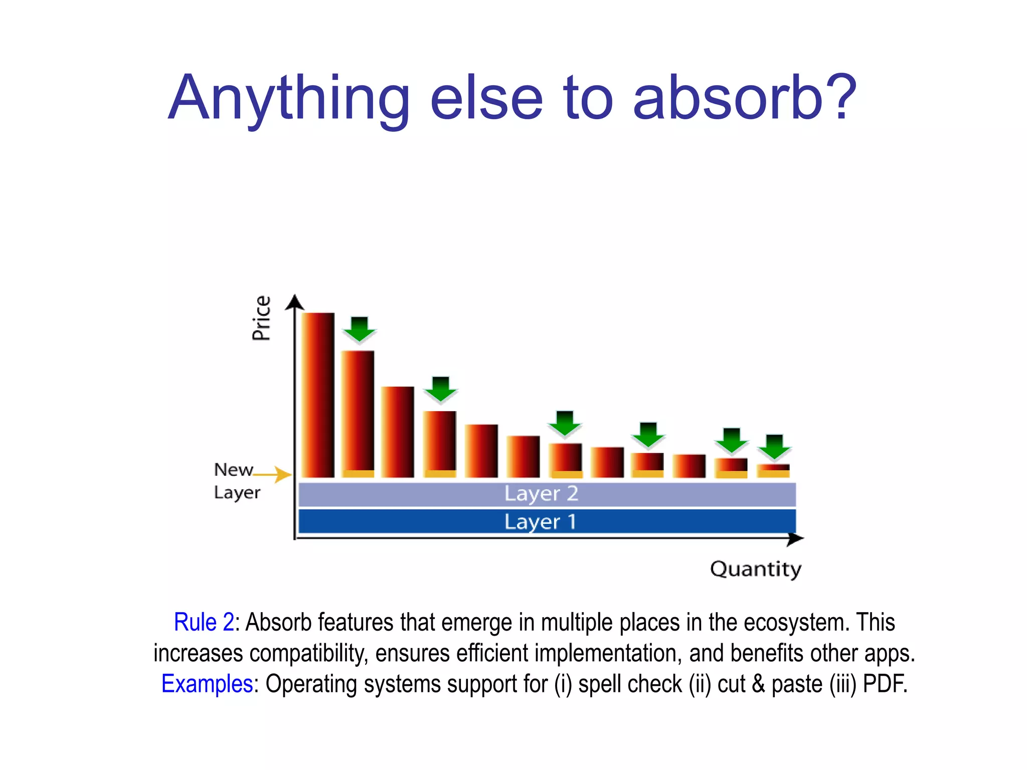 Anything else to absorb?
Rule 2: Absorb features that emerge in multiple places in the ecosystem. This
increases compatibility, ensures efficient implementation, and benefits other apps.
Examples: Operating systems support for (i) spell check (ii) cut & paste (iii) PDF.
 