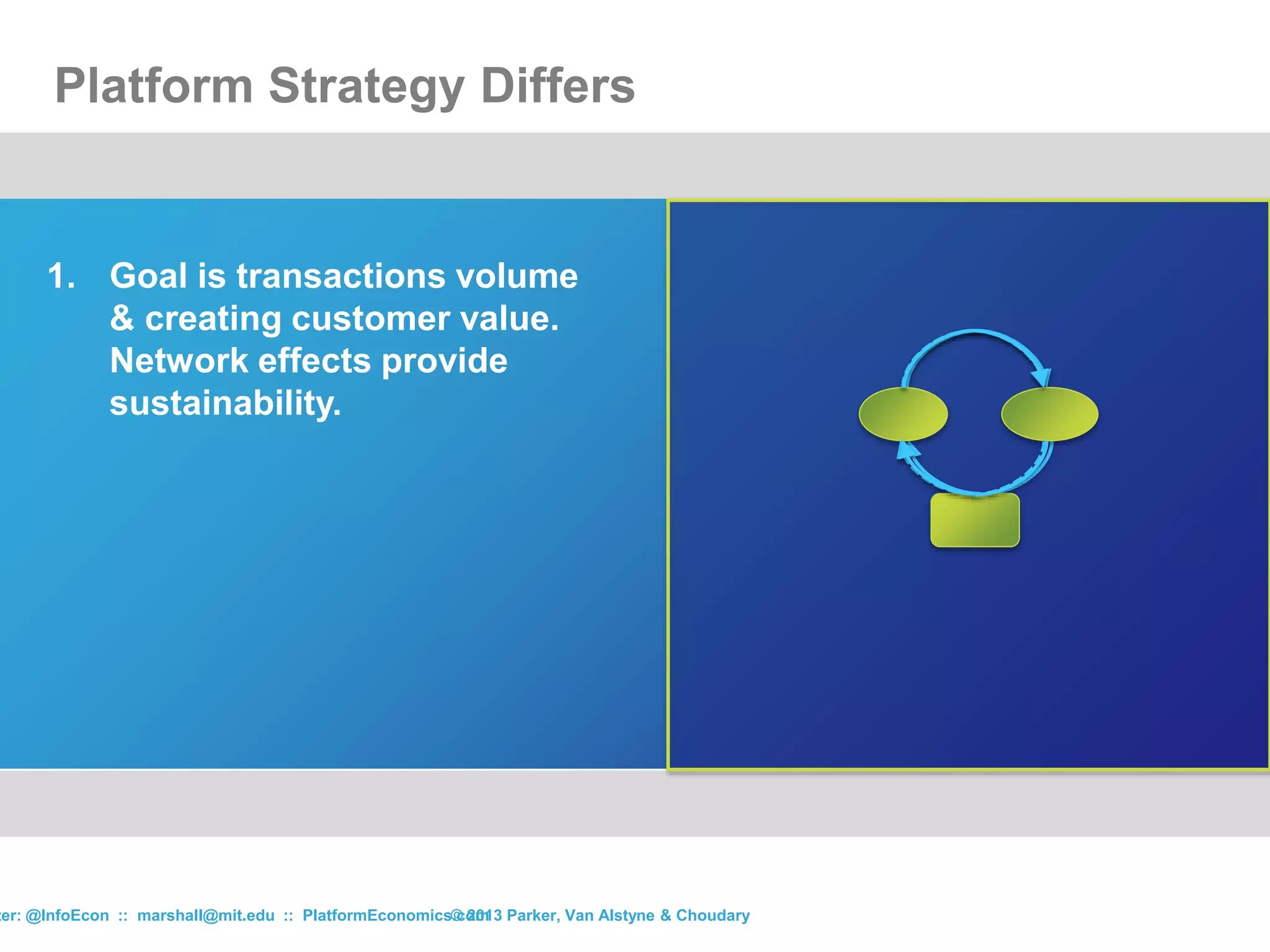 Platform Strategy Differs
© 2013 Parker, Van Alstyne & Choudaryter: @InfoEcon :: marshall@mit.edu :: PlatformEconomics.com
1. Goal is transactions volume
& creating customer value.
Network effects provide
sustainability.
 