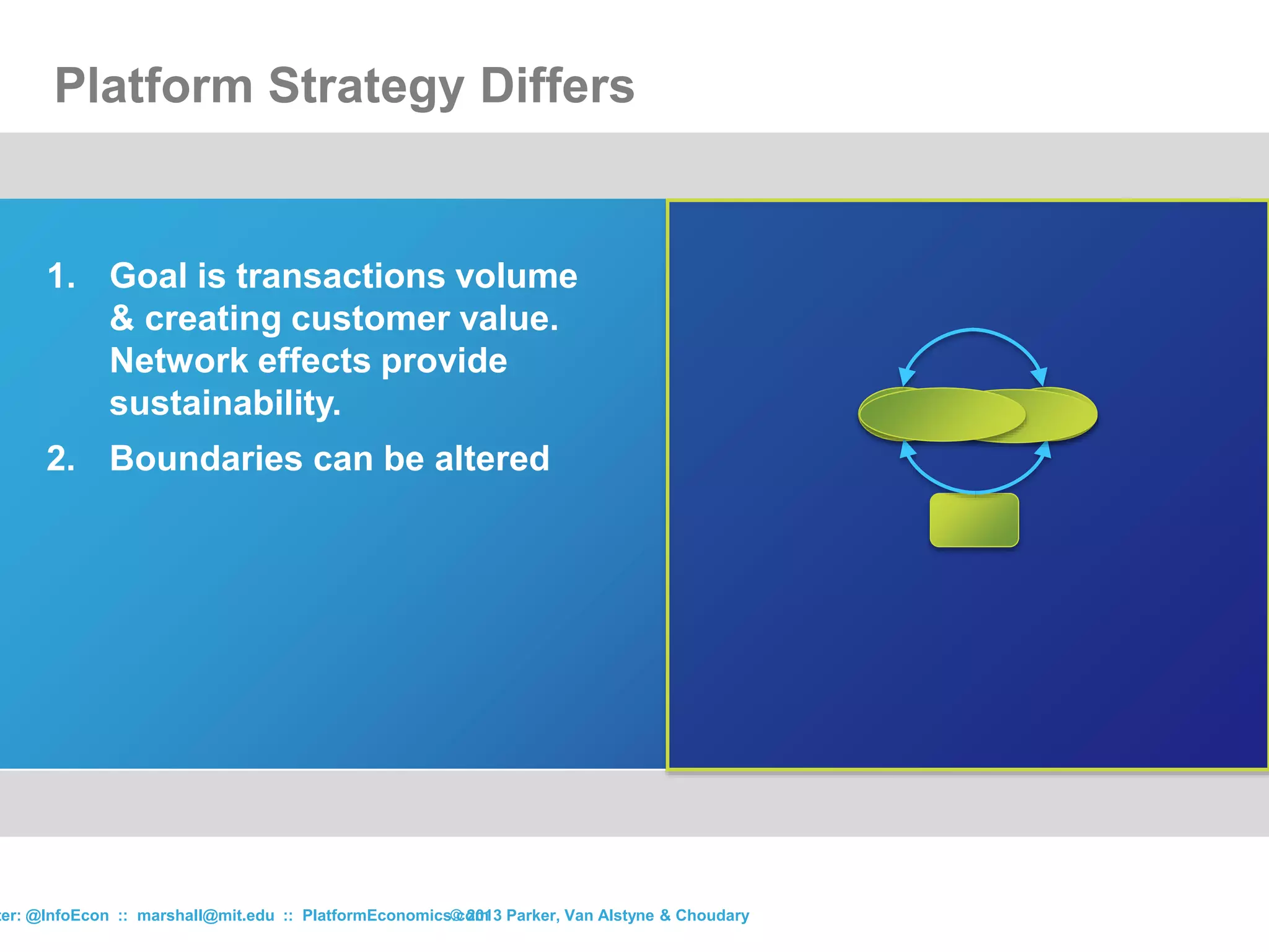 Platform Strategy Differs
© 2013 Parker, Van Alstyne & Choudaryter: @InfoEcon :: marshall@mit.edu :: PlatformEconomics.com
1. Goal is transactions volume
& creating customer value.
Network effects provide
sustainability.
2. Boundaries can be altered
 
