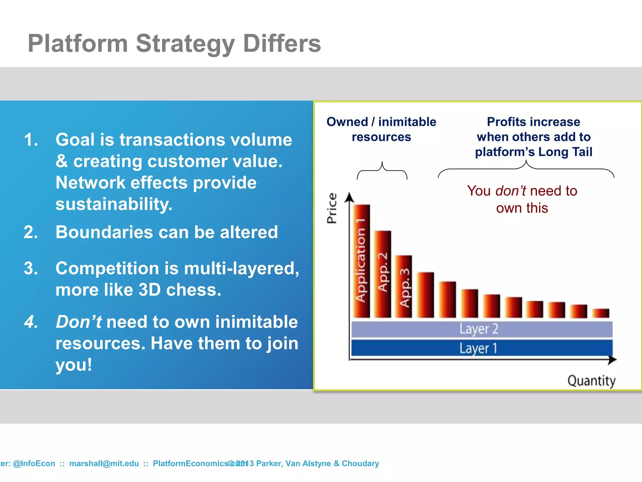 1. Goal is transactions volume
& creating customer value.
Network effects provide
sustainability.
2. Boundaries can be altered
3. Competition is multi-layered,
more like 3D chess.
4. Don’t need to own inimitable
resources. Have them to join
you!
Platform Strategy Differs
© 2013 Parker, Van Alstyne & Choudaryter: @InfoEcon :: marshall@mit.edu :: PlatformEconomics.com
Owned / inimitable
resources
Profits increase
when others add to
platform’s Long Tail
You don’t need to
own this
 