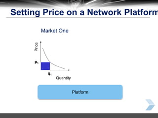 28
Setting Price on a Network Platform
Platform
Price
Quantity
Market One
q1
p1
 