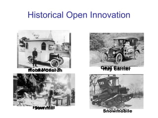 Historical Open Innovation
Hay Carrier
RacecarFlour Mill
Mobile ChurchFord Model T
Snowmobile
Sawmill
Goat Carrier
 