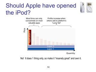 Should Apple have opened
the iPod?
53
No! It does 1 thing only, so make it “insanely great” and own it.
Most firms can onl...