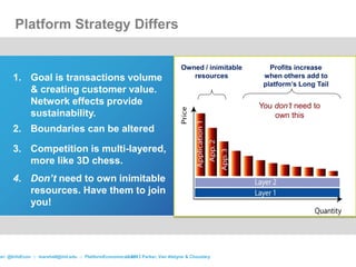 1. Goal is transactions volume
& creating customer value.
Network effects provide
sustainability.
2. Boundaries can be altered
3. Competition is multi-layered,
more like 3D chess.
4. Don’t need to own inimitable
resources. Have them to join
you!
Platform Strategy Differs
© 2013 Parker, Van Alstyne & Choudaryter: @InfoEcon :: marshall@mit.edu :: PlatformEconomics.com
Owned / inimitable
resources
Profits increase
when others add to
platform’s Long Tail
You don’t need to
own this
 