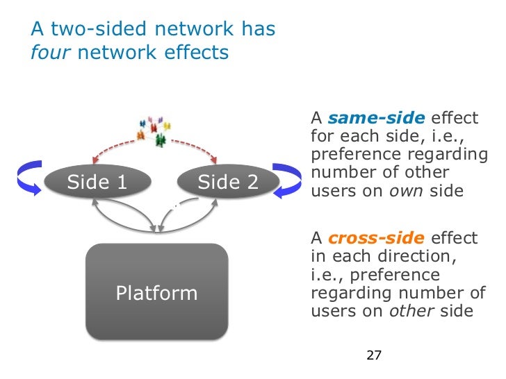 Platform Strategy Openness, Innovation & Control