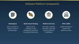 Software Platform Components
Marketplace
Allow consumers to
discover, review, &
purchase apps.
APIs & SDKs
Enable developers to
interact with
platform services.
Multi-Tenant Hosting
Reduce cost &
complexity to both
developers & consumers
by sharing infrastructure.
Platform Services
User mgmt, metering,
monitoring, batch jobs,
security, payments,
& databases.
 