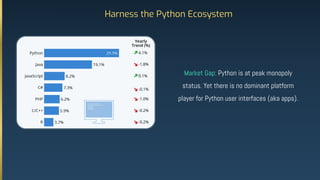 Harness the Python Ecosystem
Market Gap: Python is at peak monopoly
status. Yet there is no dominant platform
player for Python user interfaces (aka apps).
 