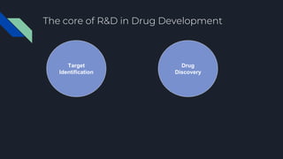 Platform Strategy and Data-driven development in Pharmaceutical Industry