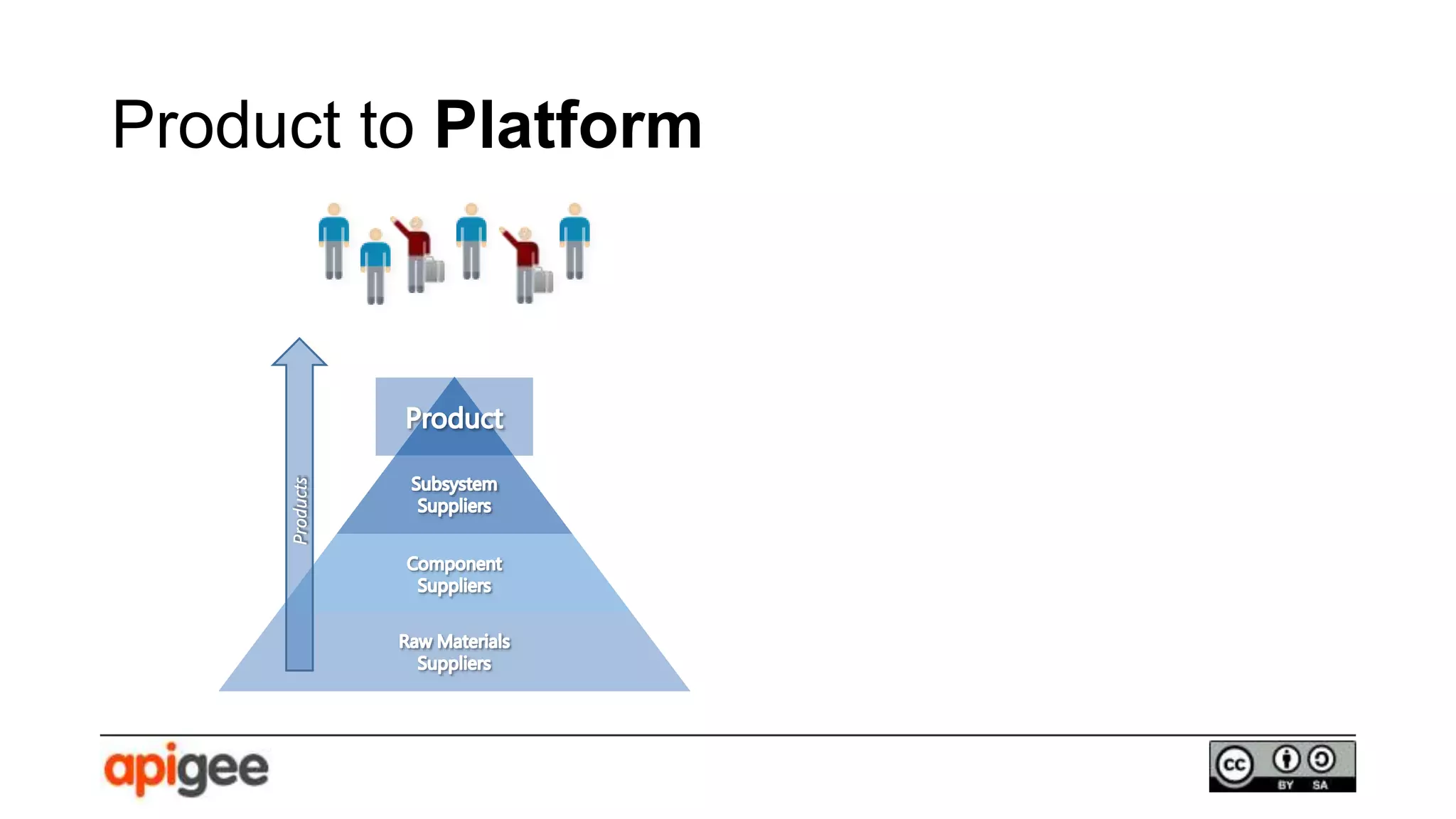 Product to Platform
 