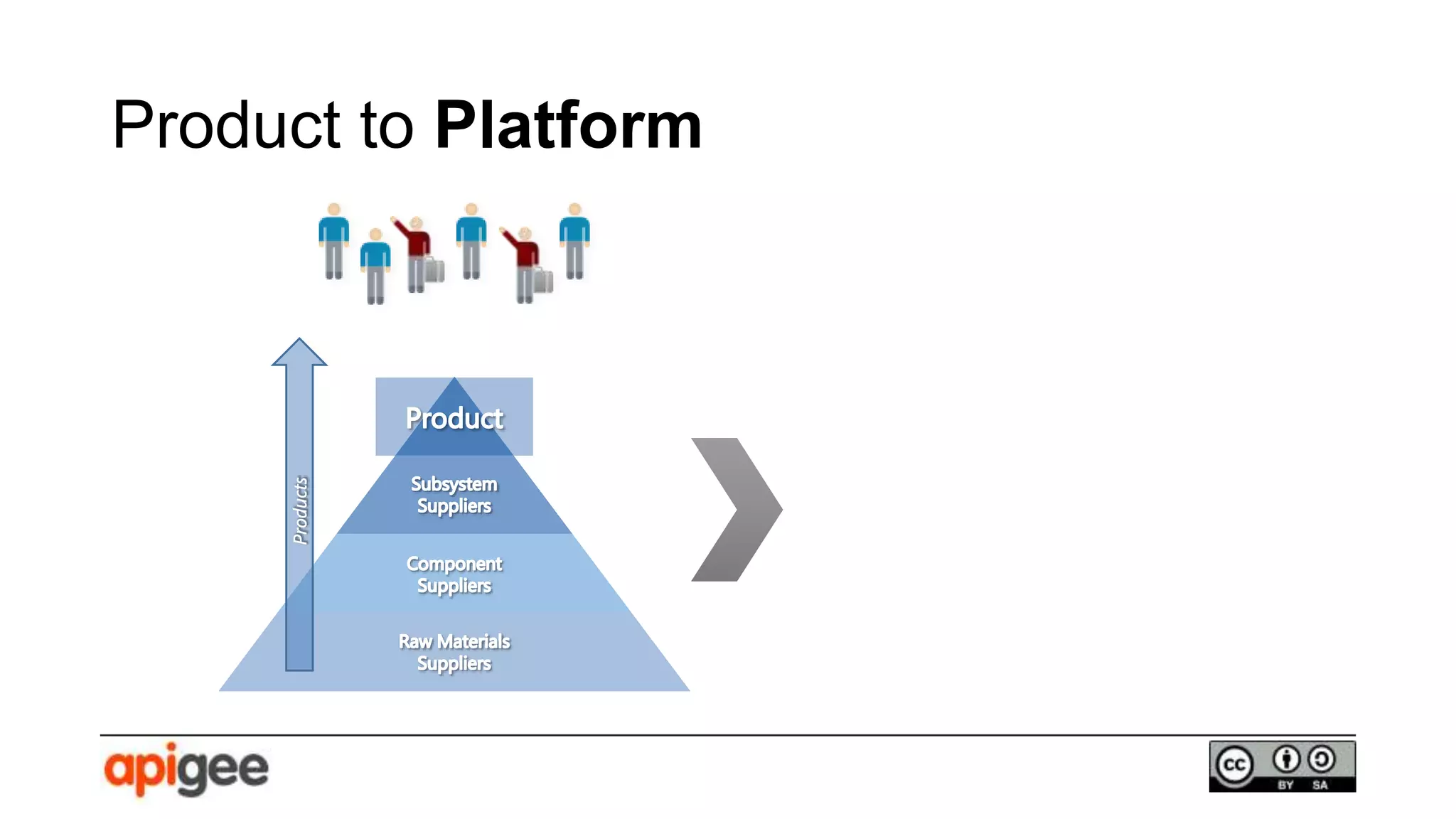 Product to Platform
 