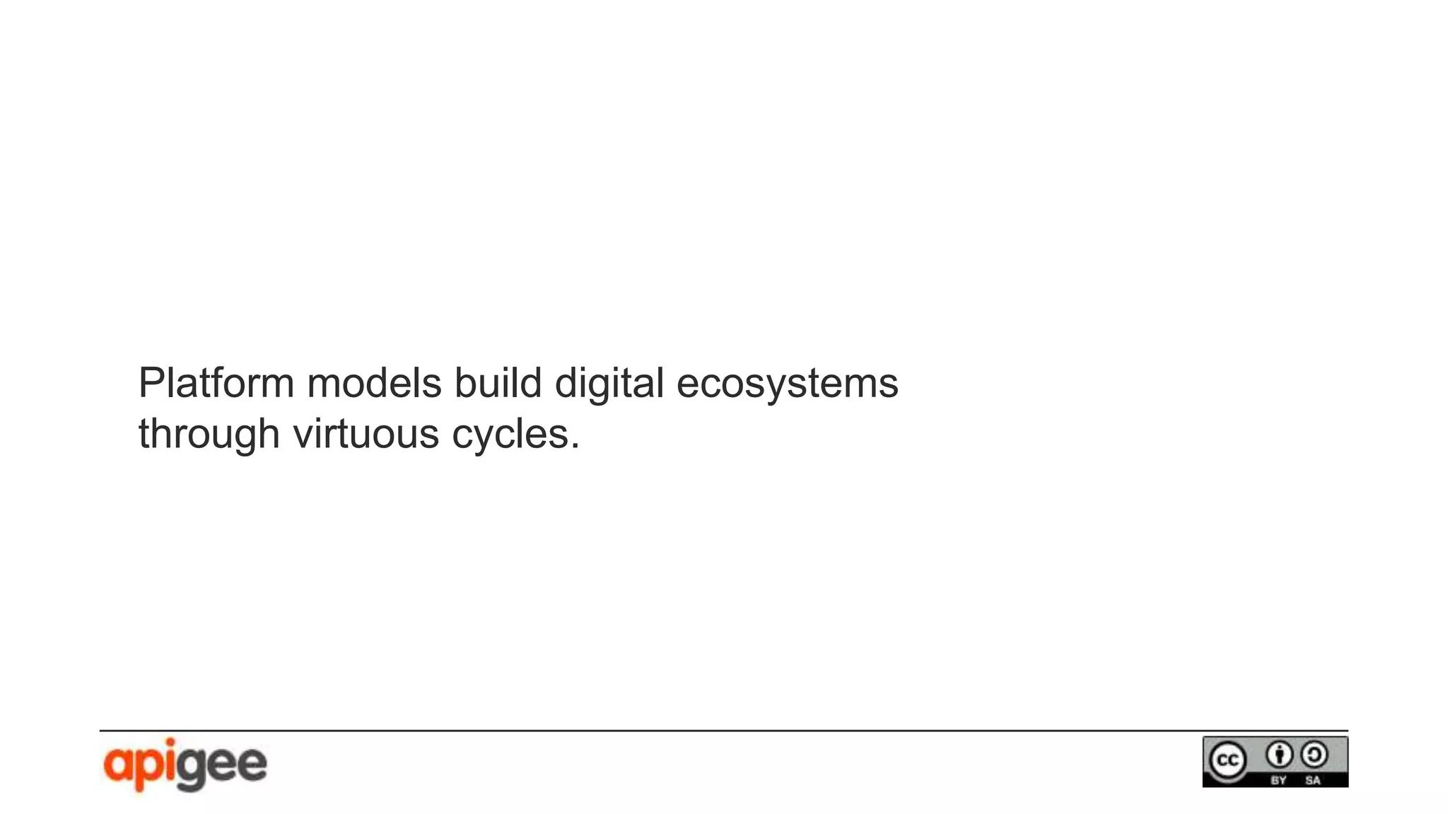 Platform models build digital ecosystems
through virtuous cycles.
 