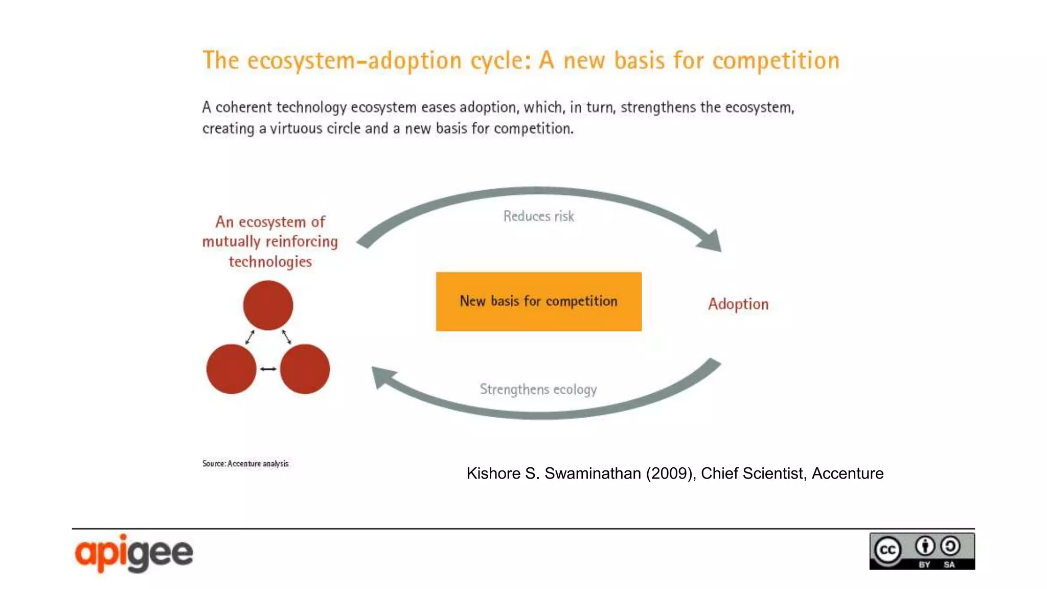 [Ecosystem Competition]
Kishore S. Swaminathan (2009), Chief Scientist, Accenture
 