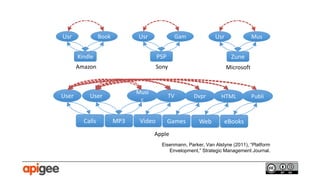 Platform Strategy and Digital Ecosystems | PPTX