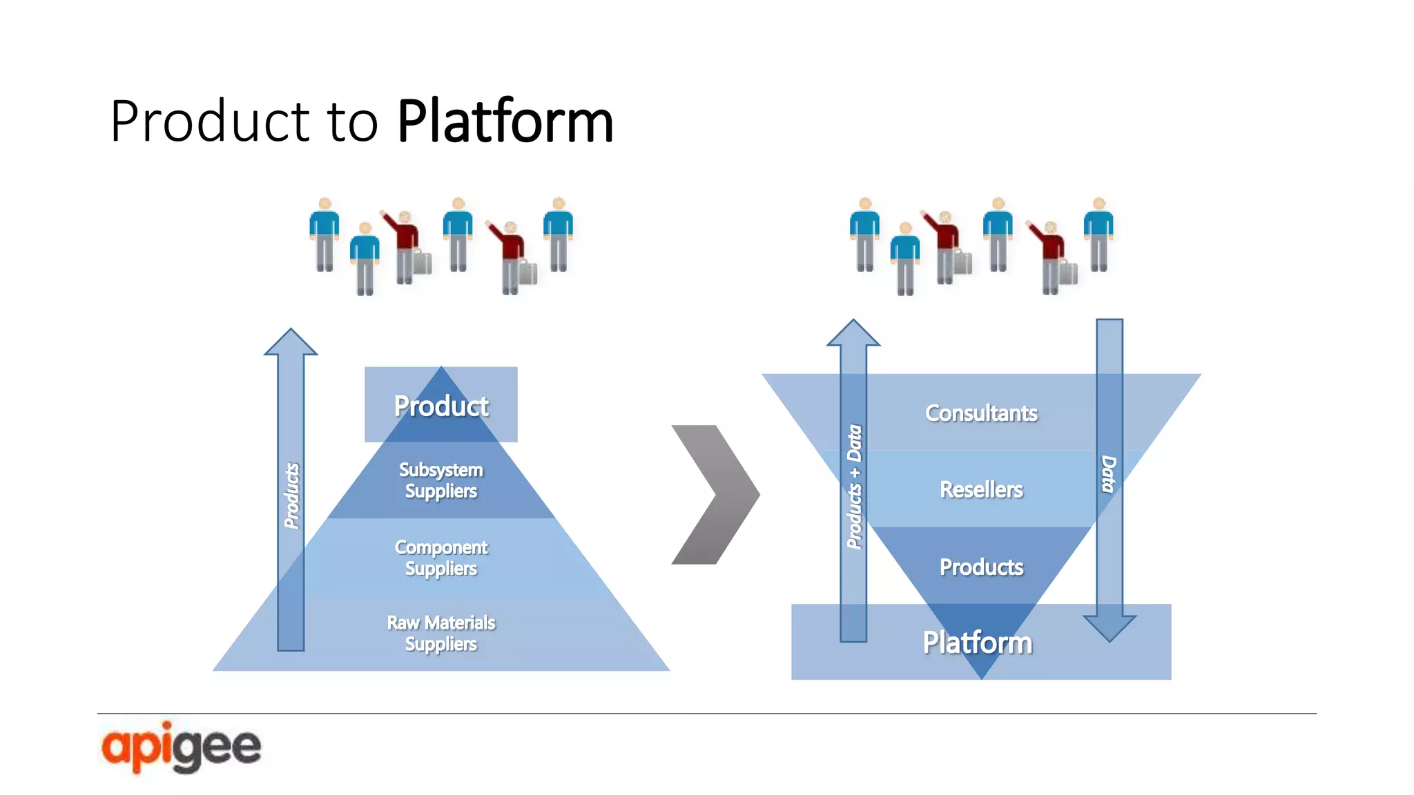 Platform sponsor gives away
platform value.
Partners build apps for installed
base, adding new layers of value.

Price

V4
V3

V2
V1

Platform sponsor benefits from
increased sales & royalties.

p1
q1

Partners benefit from cost savings
and installed base.

Quantity
Parker, Van Alstyne (2011), “Innovation, Openness & Platform
Control,” SSRN.com.

 