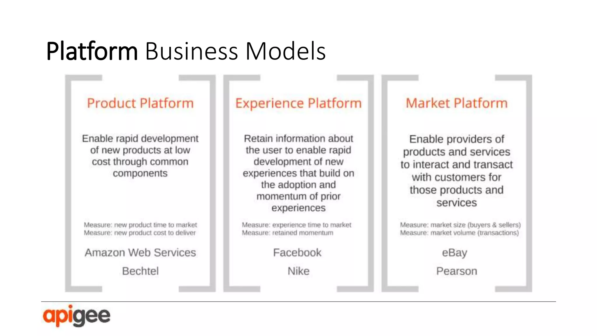 Platform models generate profit through
first and third party usage.

 