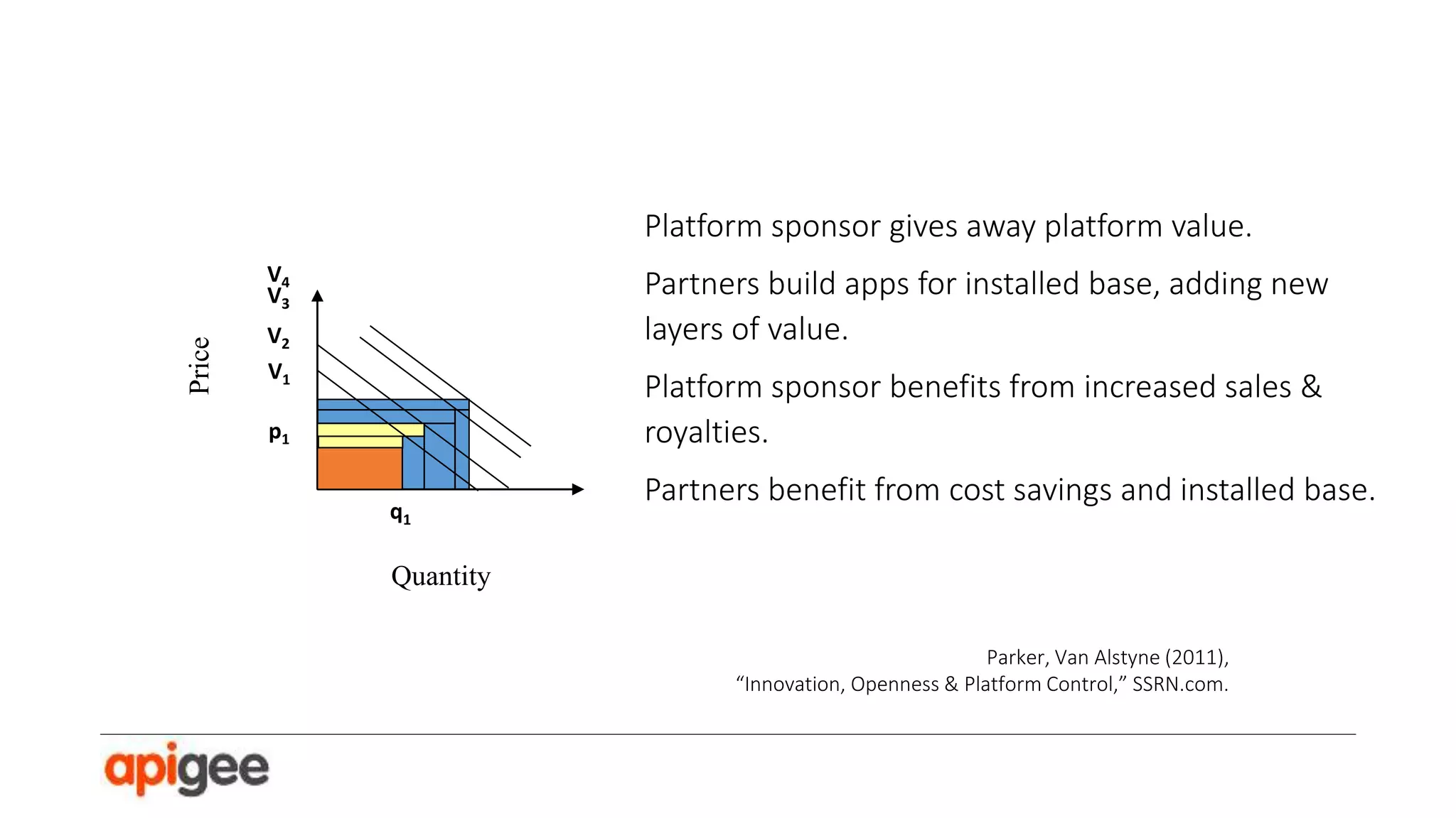 [Ecosystem Competition]

Kishore S. Swaminathan (2009), Chief Scientist, Accenture

 