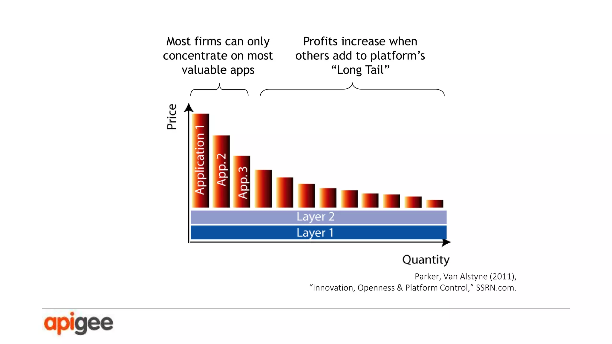 Boudreau and Lakhani (2009), “How to Manage Outside
Innovation”,
MIT Sloan Management Review

 