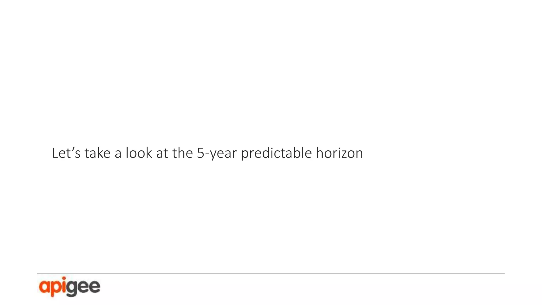 Let’s take a look at the 5-year predictable horizon

 