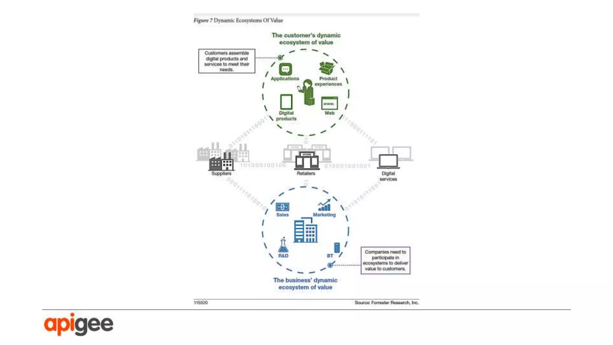 Amazon’s pace of innovation is blistering

 