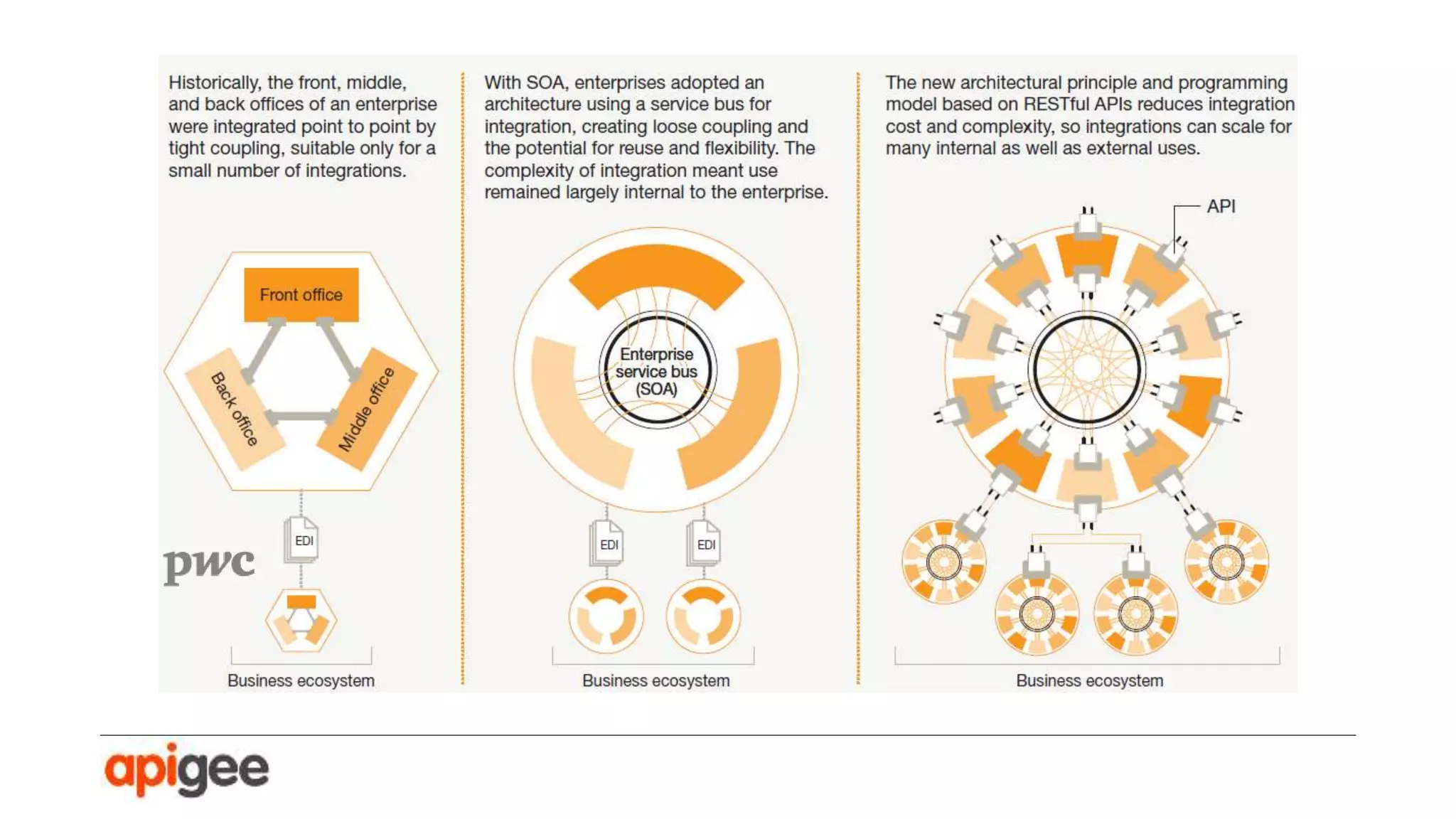 Thank you
Please send questions and comments to:
@sramji
sramji@apigee.com

 