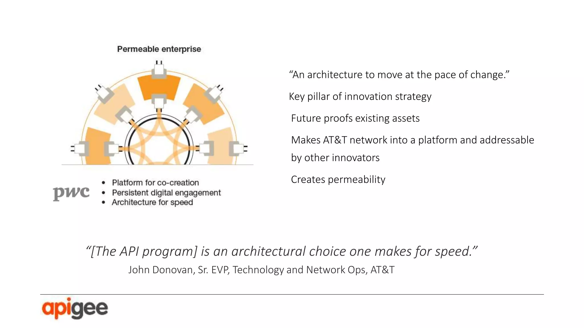 Platform Strategy & Ecosystems