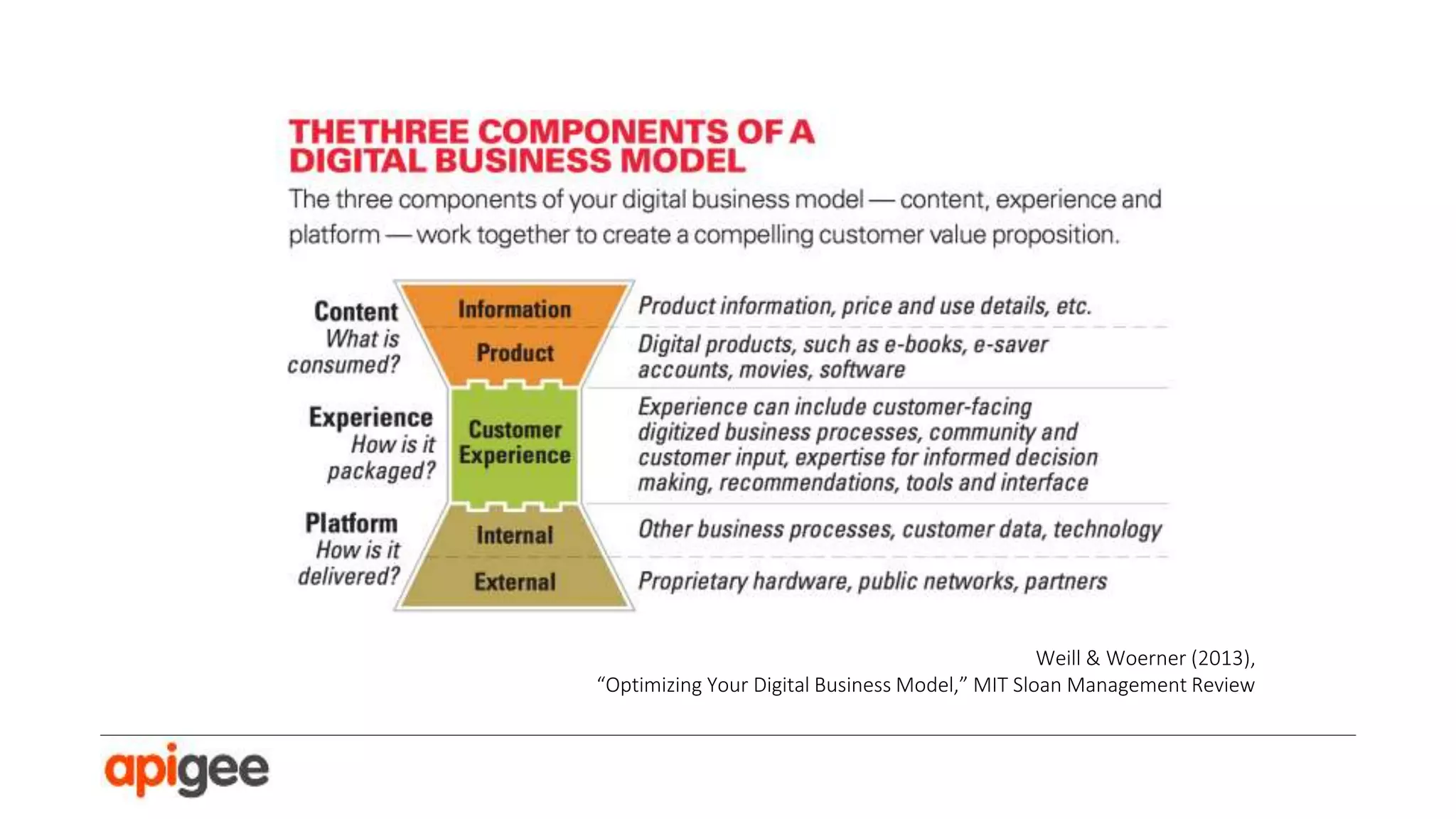 Platform Strategy & Ecosystems