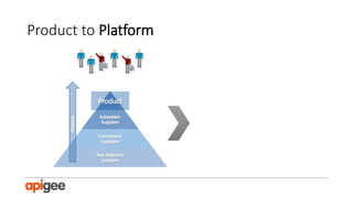 Eisenmann, Parker, Van Alstyne (2011), “Platform Envelopment,”
Strategic Management Journal.

 