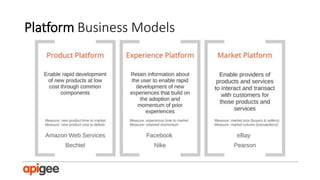 Platform models generate profit through
first and third party usage.

 