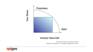 “

A digital ecosystem is a distributed, adaptive, open socio-technical
system with properties of self-organization, scalability and
sustainability inspired from natural ecosystems.

Digital ecosystem models are informed by knowledge of natural
ecosystems, especially for aspects related to competition and
collaboration among diverse entities.

Various authors
Wikipedia: Digital Ecosystem

 