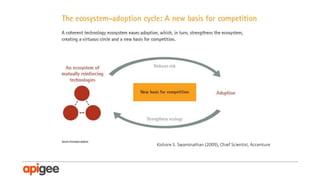 A technology platform is defined as follows:
It supports a platform business model by adding a digital layer
to interactions in the value chain. This makes it possible to
interact with the business from any app or device, and makes
it possible for the enterprise to analyze the interactions that
make up the activity along the value chain. Through the
technology platform, each player in the value network
becomes part of a digital ecosystem.

 