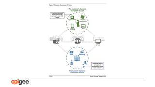 Amazon’s pace of innovation is blistering

 