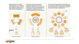 Thank you
Please send questions and comments to:
@sramji
sramji@apigee.com

 