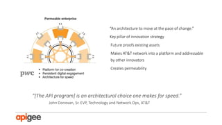 Platform Strategy & Ecosystems