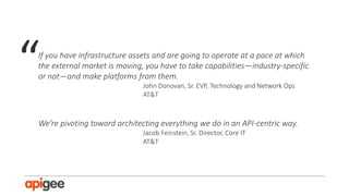 Platform Strategy & Ecosystems