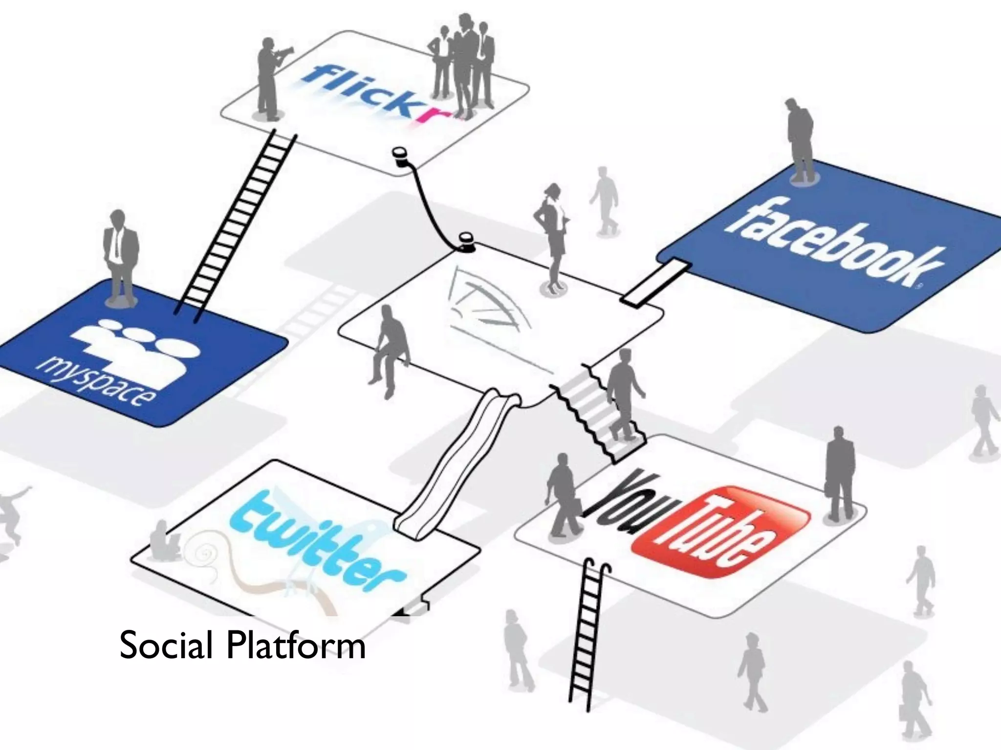 Social Platform
 