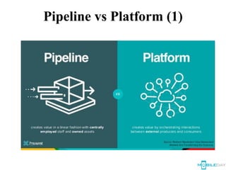 Transform Platform Platform Strategy - Chiến Lược Nền Tảng (WeTransform) | PDF