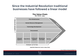 Since the Industrial Revolution traditional
businesses have followed a linear model
- 5 -
(1985)
© LAUNCHWORKS & CON O V E M B E R 8 T H 2 0 1 7
Source	
  Platform	
  Strategy,	
  Routledge	
  2017
 