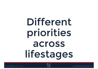 Different
priorities
across
lifestages
© LAUNCHWORKS VENTURES LTD.
- 8 -
N O V E M B E R 8 T H 2 0 1 7
 