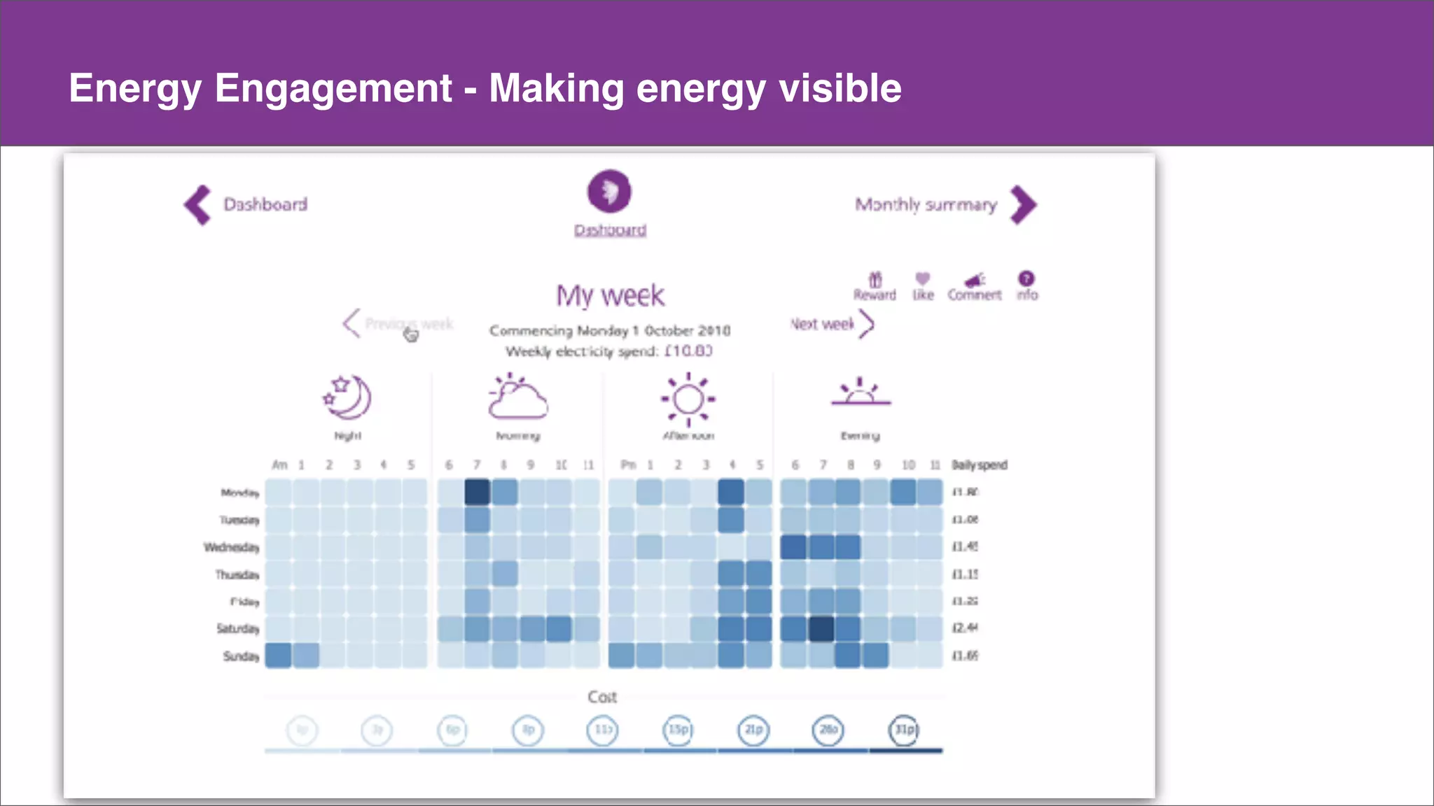 Make a copy of this doc
This is the master doc
Content
Energy Engagement - Making energy visible
 