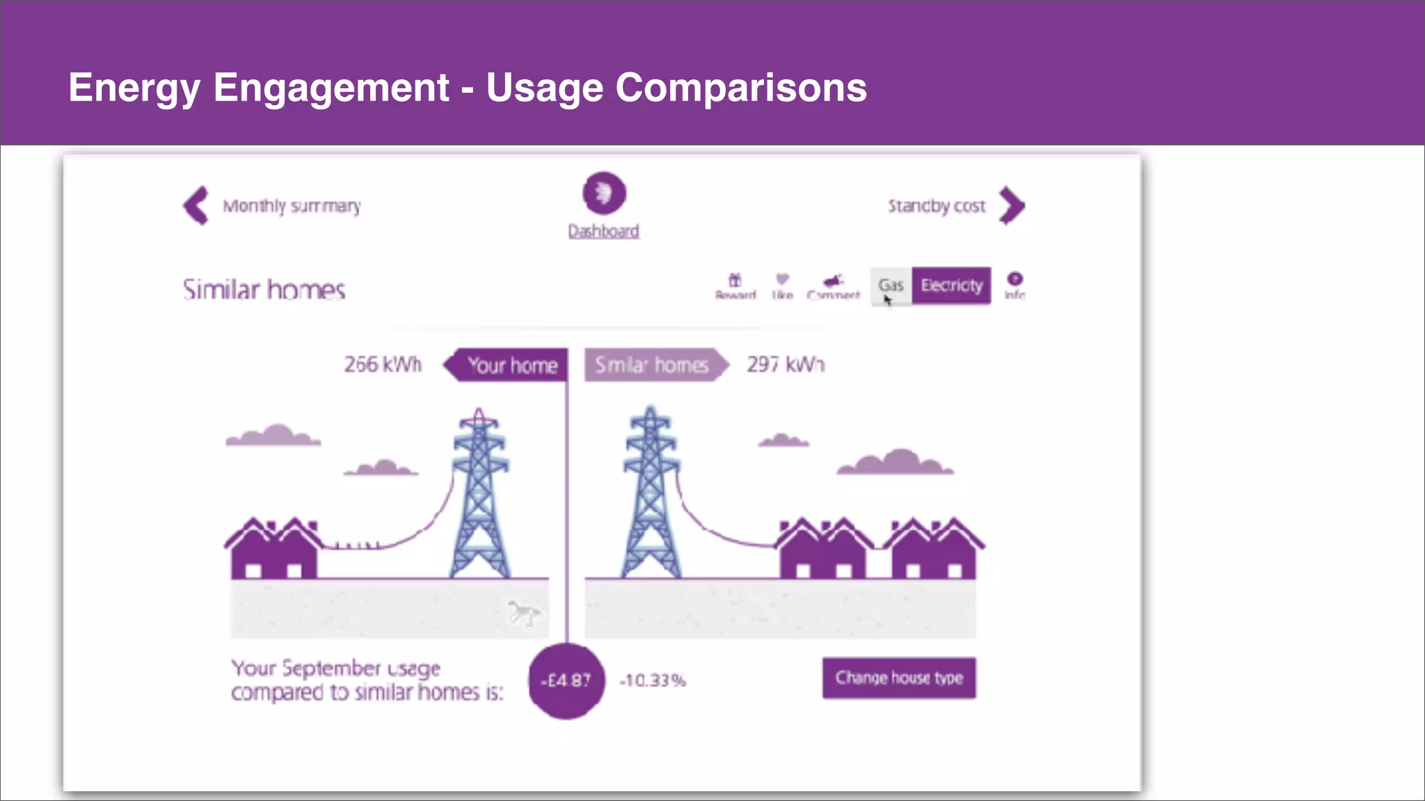 Make a copy of this doc
This is the master doc
Content
Energy Engagement - Usage Comparisons
 
