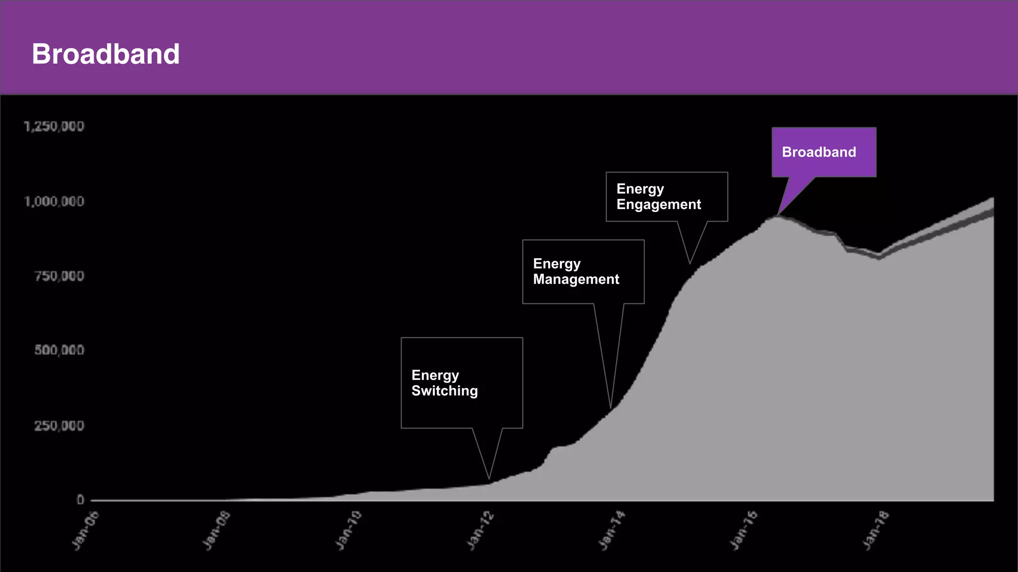 Make a copy of this doc
This is the master doc
Content
Broadband
Energy
Switching
Energy
Management
Energy
Engagement
Broadband
 