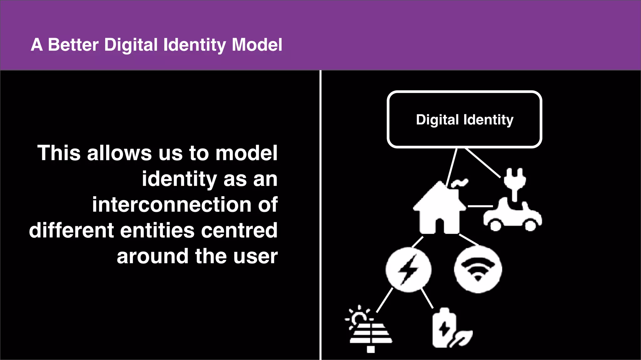 Make a copy of this doc
This is the master doc
Content
A Better Digital Identity Model
This allows us to model
identity as an
interconnection of
different entities centred
around the user
...future services/products
Digital Identity
 