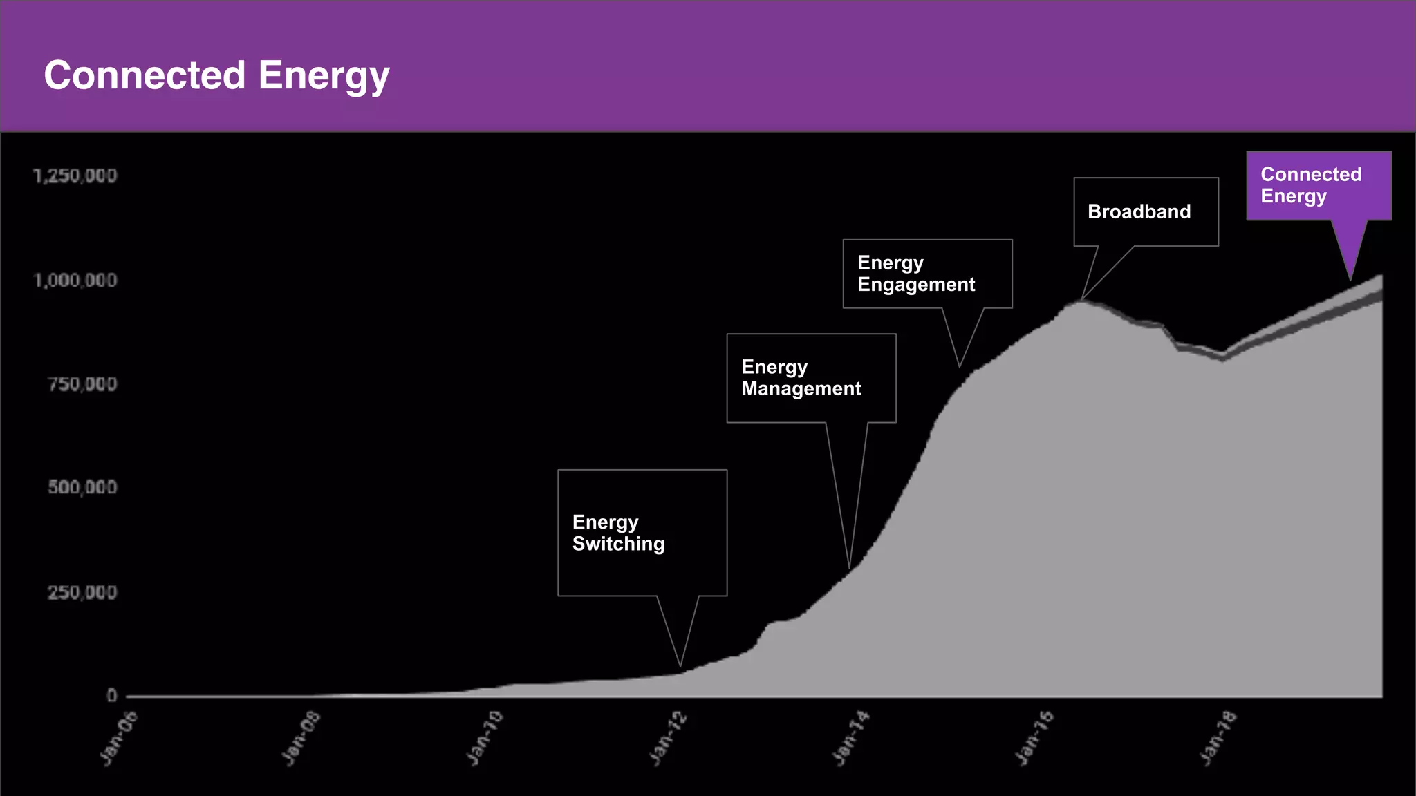 Make a copy of this doc
This is the master doc
Content
Connected Energy
Energy
Switching
Energy
Management
Energy
Engagement
Broadband
Connected
Energy
 