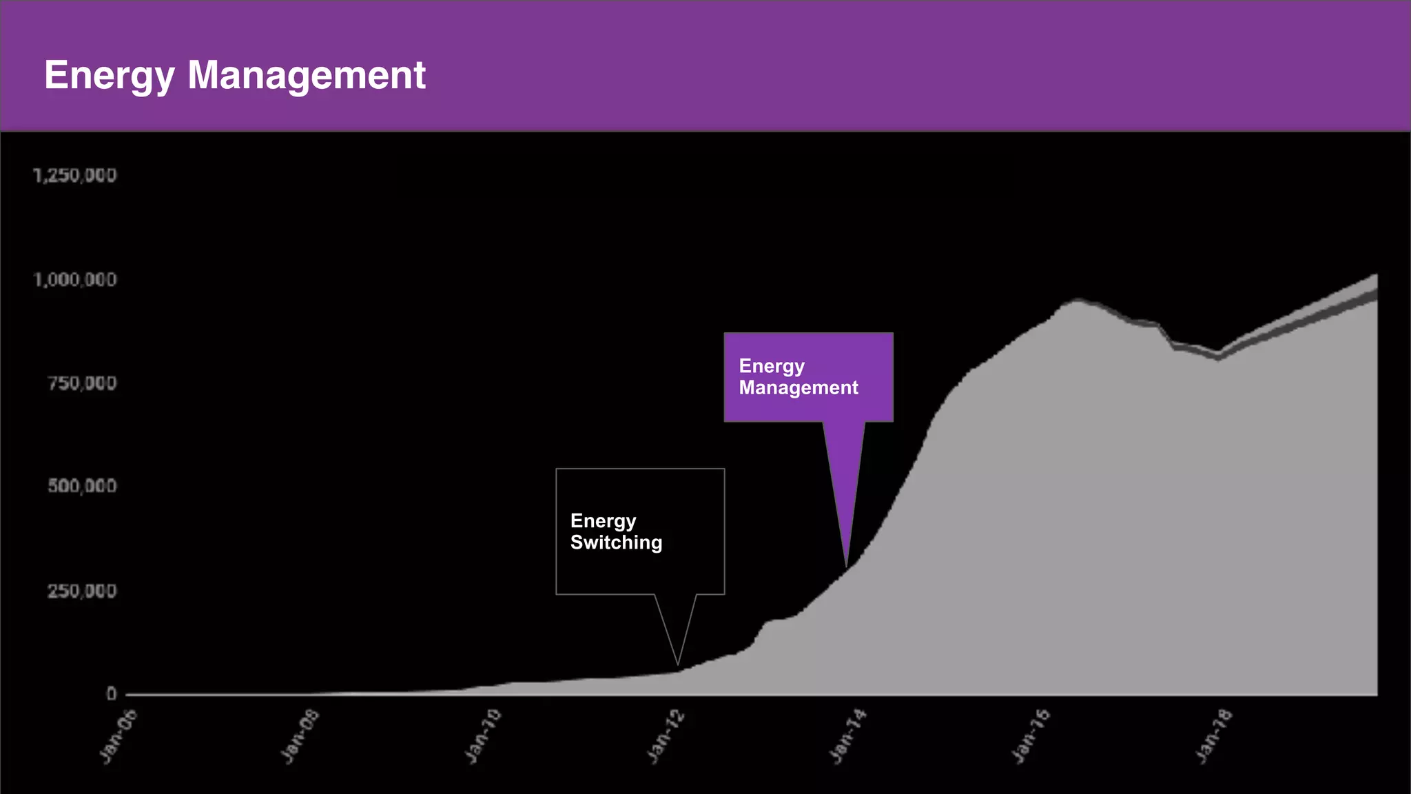 Make a copy of this doc
This is the master doc
Content
Energy Management
Energy
Switching
Energy
Management
 