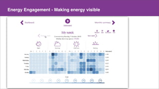Make a copy of this doc
This is the master doc
Content
Energy Engagement - Making energy visible
 